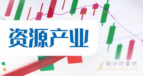 資源產(chǎn)業(yè)概念股查詢 聚焦技術(shù)開(kāi)發(fā)新機(jī)遇，附上市公司名單（12月29日）