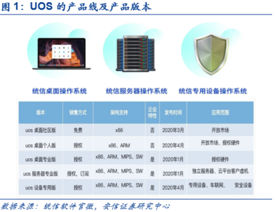 誠邁科技 統信軟件高歌猛進，國產操作系統春潮涌動
